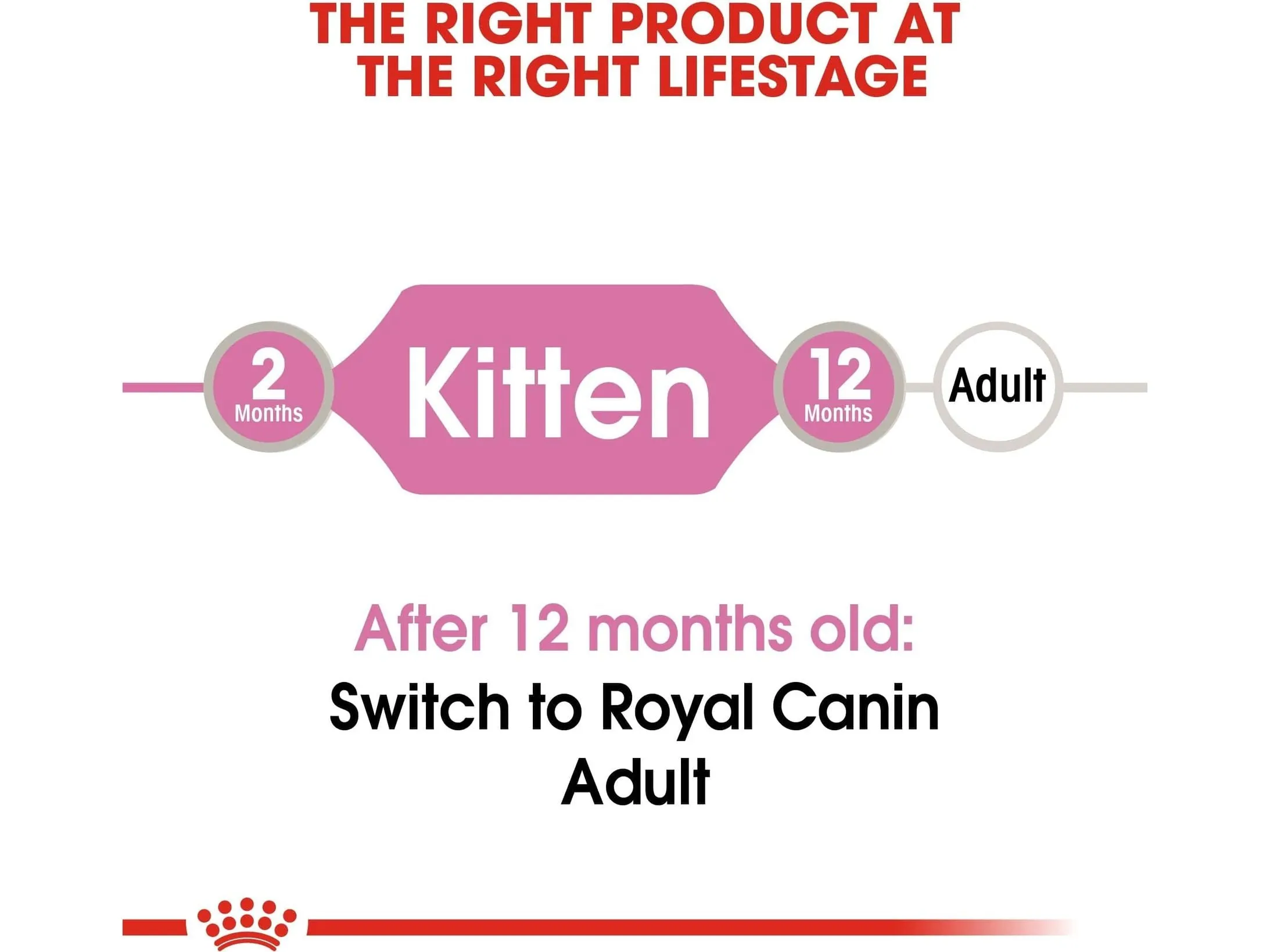 Royal Canin Feline Health Nutrition Kitten Gravy (WET FOOD - Pouches) 12X85G