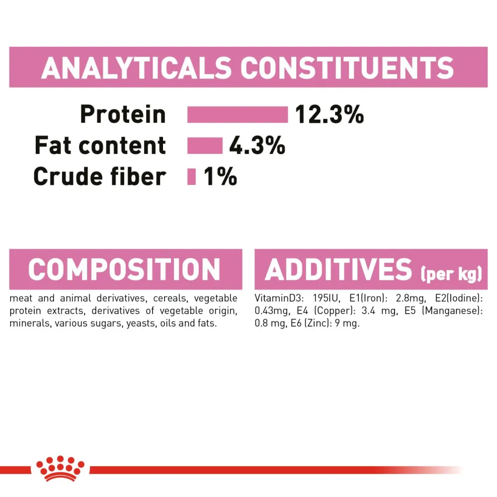 Royal Canin Kitten Jelly and Kitten Loaf Cat Wet Food Combo